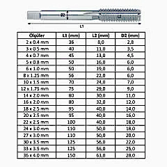 Teknik Drill's HSS 3'Lü Takım El Kılavuzu