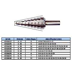 Teknik Drill's Kademeli Matkap Ucu