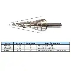 Teknik Drill's HSS-G Yivli Kademeli Matkap Ucu