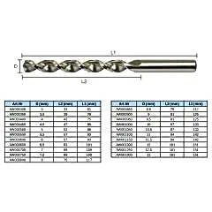 Teknik Drill's HSS-E Gümüş Seri DIN338TL Matkap Ucu