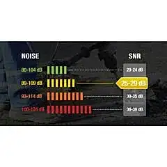 Delta Plus İnterlagos Light SNR 26 dB Baş Bantlı Kulaklık
